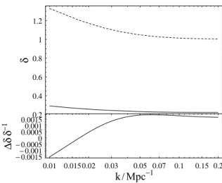 Figure 7. The growth function, evaluated at the present epoch, in a model with modified background expansion
