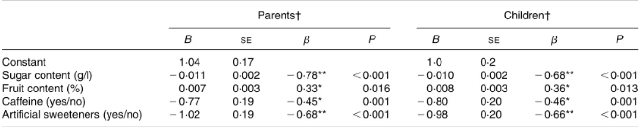 Table 2. Property fitting for the prediction of multidimensional scaling coordinates by sugar, fruit, caffeine and artificial sweetener content (n 20 beverages)