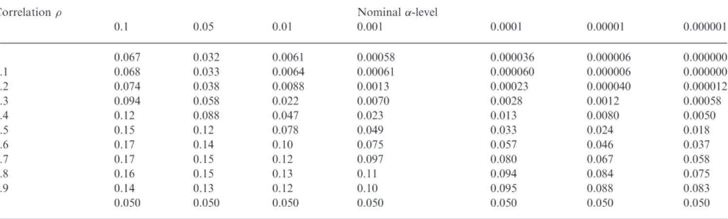 Table 4. Tuckey’ non-competitive subject sampling alternative to the 2  2 table method