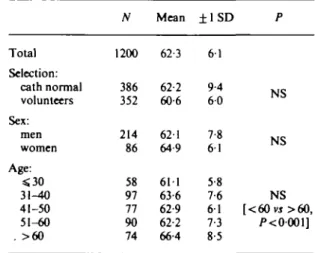 Figure 1 Normal values for left and right ventricular ejection fraction at rest. Bars indicate weighted mean values O O ± 1 weighted mean standard deviation (SD W ), dots represent mean values of different centres.