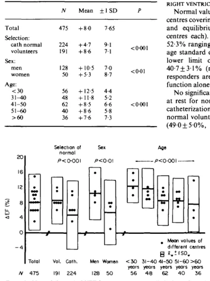 Table 2 exercise