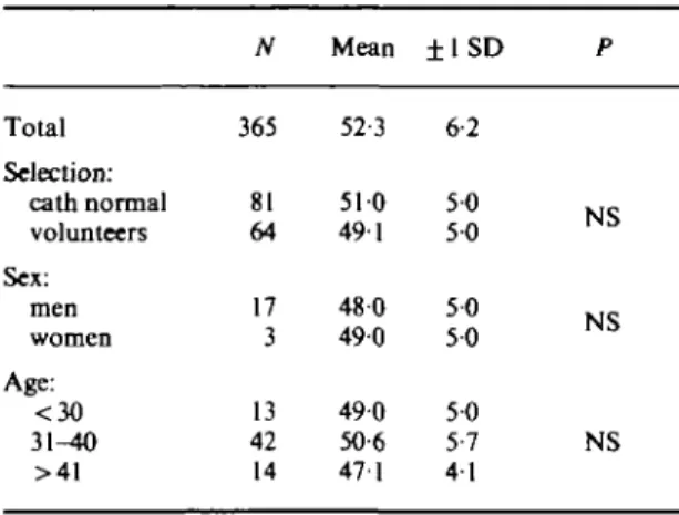 Table 4 Variability of measurements