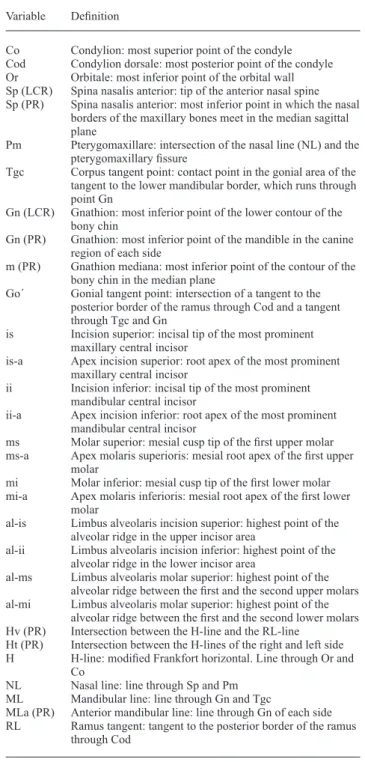 Table 1       Defi  nition of the reference points and reference lines  used in the analysis of the lateral cephalometric radiographs  (LCRs) and panoramic radiographs (PRs)