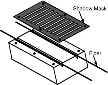 FIG. 2. Diagram of rotating holder used for rotating fibers during evaporation and sputter deposition of electrode and ZnO coatings.