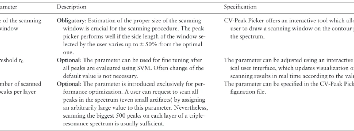 Table 3. Complete list of CV-Peak Picker parameters that are specified by the user