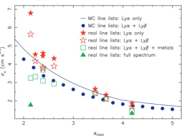 Figure 10. Comparison of σ v measurements derived from Ly α -only line lists and various extended line lists covering additional spectral regions and including other absorption lines