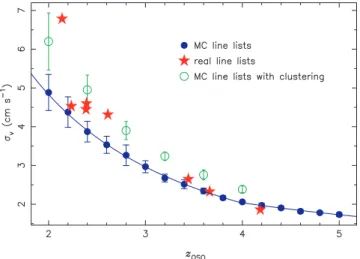 Figure 8. Comparison of σ v measurements derived from simulated MC line lists (blue dots and solid line, same as in Fig