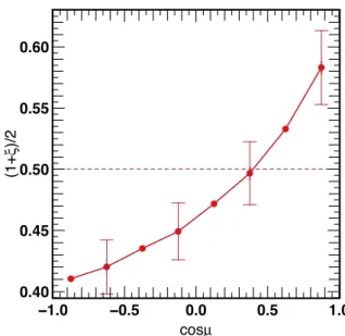 Figure 11. Examples of galaxies changing their spin direction during merg- merg-ers with stellar mass 1.7 × 10 11 M  (top left), 7.3 × 10 10 M  (top right), 3.8 × 10 10 M  (middle left), 4.8 × 10 10 M  (middle right), 1.2 × 10 11 M  (bottom left) and 6.0 ×