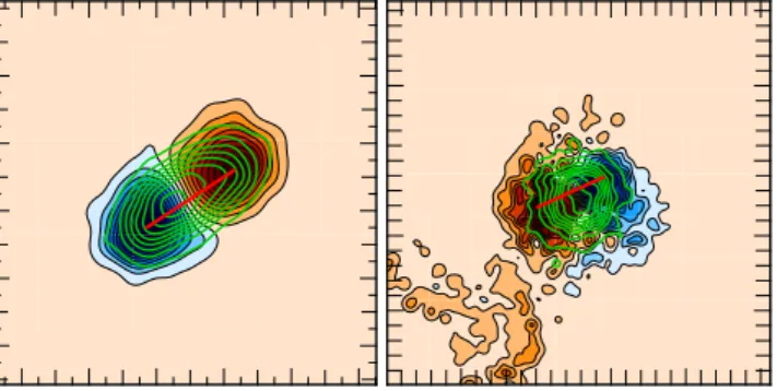 Figure 3. Example of integral field spectroscopy for the velocity of a fast rotator V /σ > 1 (left-hand panel) and a slow rotator V /σ < 1 (right-hand panel)