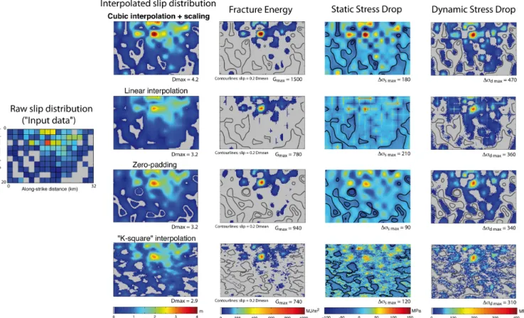 Figure 2. Effect of the chosen final-slip interpolation scheme on inferred dynamic parameter distributions