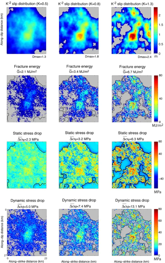 Figure 3. Effect of the roughness degree of static slip heterogeneities on the inferred dynamic parameters