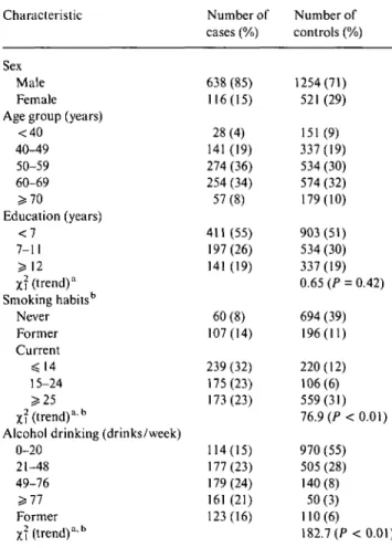 Table 2 shows the distribution of cases of cancers of the oral cavity and pharynx and control subjects by height, weight, BMI, and gender, and the corresponding