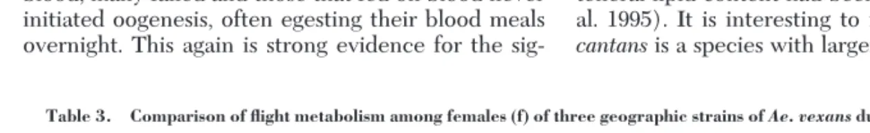 Table 3. Comparison of flight metabolism among females (f) of three geographic strains of Ae