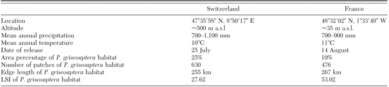 Table 1. Characterization of the release sites