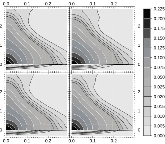 Figure 6. True distribution and one sample for each SNR out of the 40 restorations carried out, displayed as in Fig