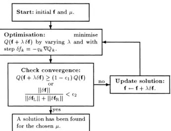 Figure 2. Fit of F f (as described in Section 4) with various penalizing functions. From top left to bottom right: (1) original F f and F f restored by (2) MEM with uniform prior, (3) MEM with floating smooth prior and (4) quadratic regularization, i.e
