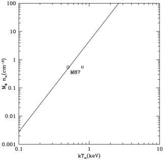Figure 1. Parameter space for the balance of heating and cooling at the Bondi radius. The solid line shows the condition when the heating rate due to adiabatic compression and the cooling of three times solar metallicity gas are in balance, so that an accr