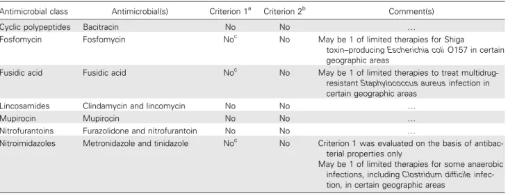Table 3. Important antimicrobials that are used in human medicine.