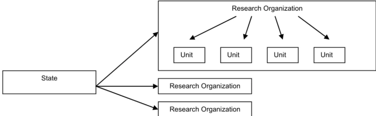 Figure 1. Funding arrangements: institutional funding