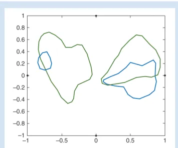 Figure 3 shows a typical example of the anaesthetized skin areas from the processed image data (Volunteer 9) and the individual overlaps for both sides