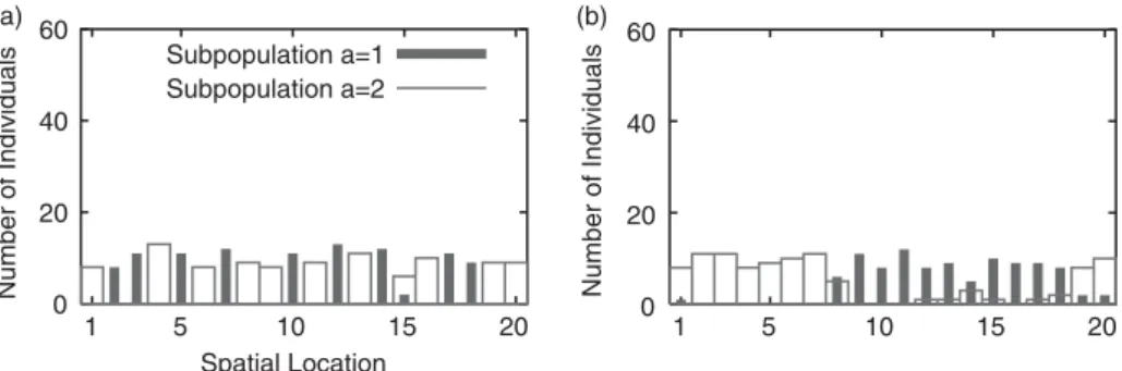 Figure 8. Illustration of frequency distributions of behaviors in space (after 39 ).
