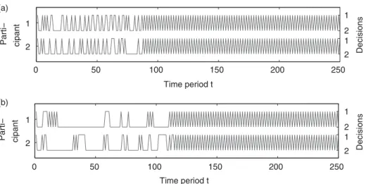 Figure 4. Emergence of turn-taking behavior: After some time, individuals may learn to improve their average success by choosing both possible options in an alternating and coordinated way (after 4 )