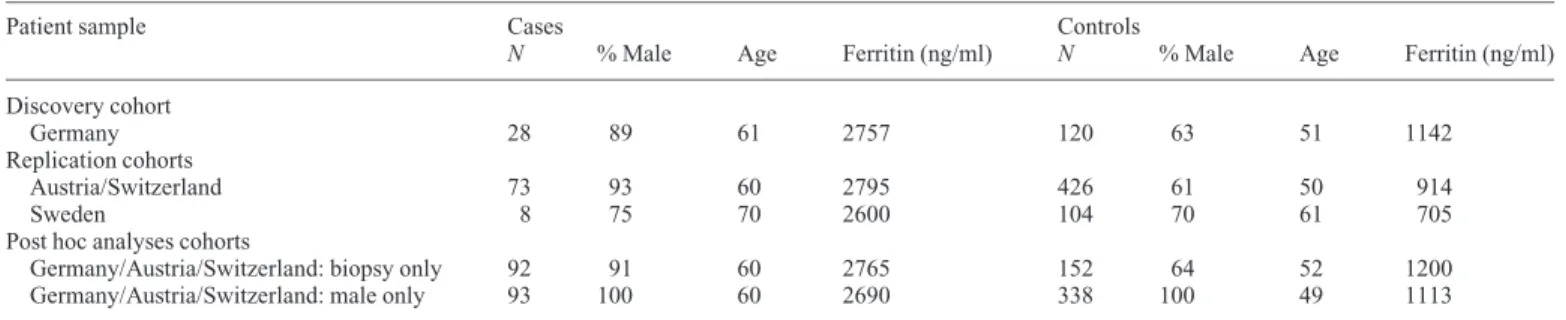 Table 2. Cohorts of HFE C282Y homozygous HH patients used in this study
