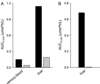 Figure 9B displays the metabolites formed from 1 # - -hydroxyestragole in human and male rat
