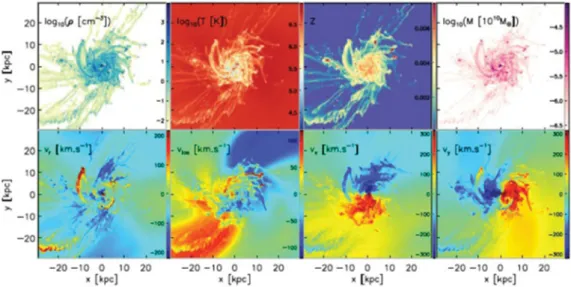 Figure 1. We carry out a comparative study of the MASSIV kinematical data to a set of more than 4000 pseudo-observations at z = 1.7 built from simulations of the MIRAGE sample to determine the ability to detect galaxy merger signatures under the observatio