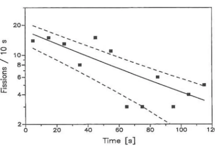Fig. 5).  •O 1  0.5  200 400 600  Temperature [°C]  800 