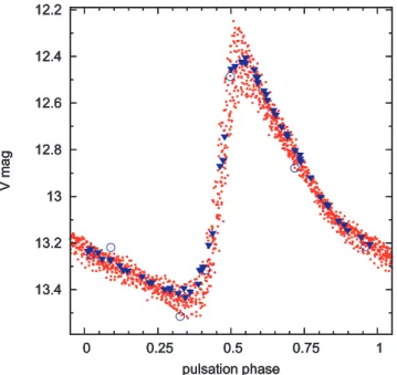 Figure 1. Comparison of the Konkoly and previous photoelectric and CCD observations of AQ Lyr