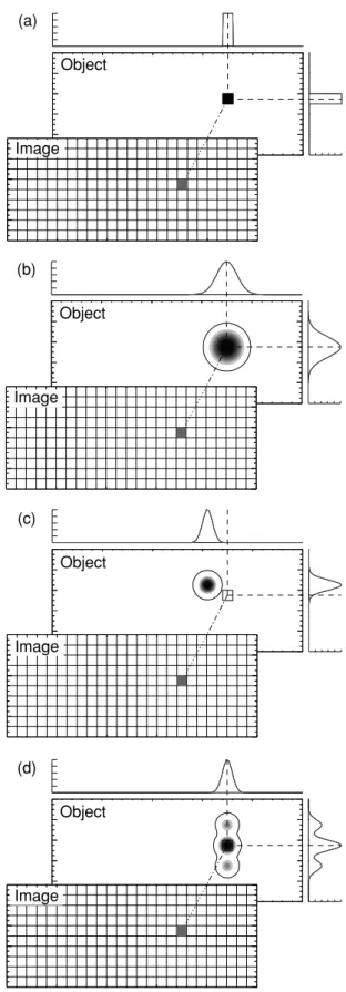 Fig. 1 illustrates general properties that the resolution operator may have.