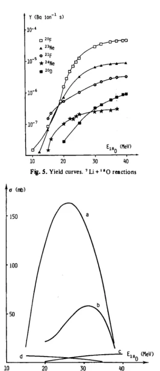 Table 3. Maximum cross-sections for the reactions with ' Li and  ' L i 