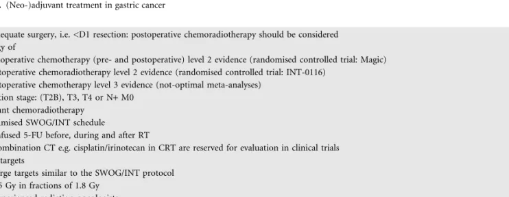 Table 3. (Neo-)adjuvant treatment in gastric cancer