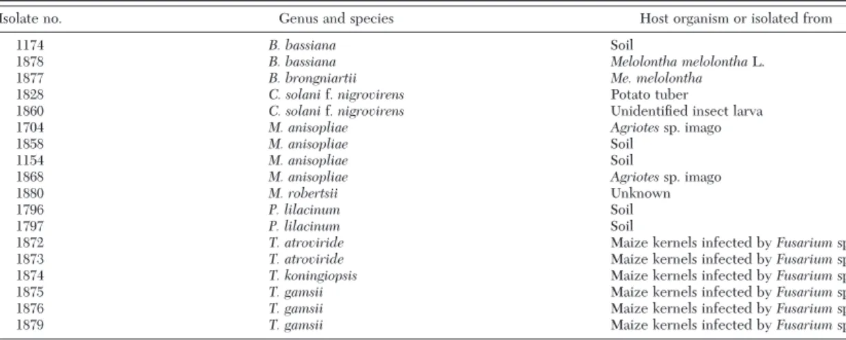 Table 1. List of fungal isolates used in the study