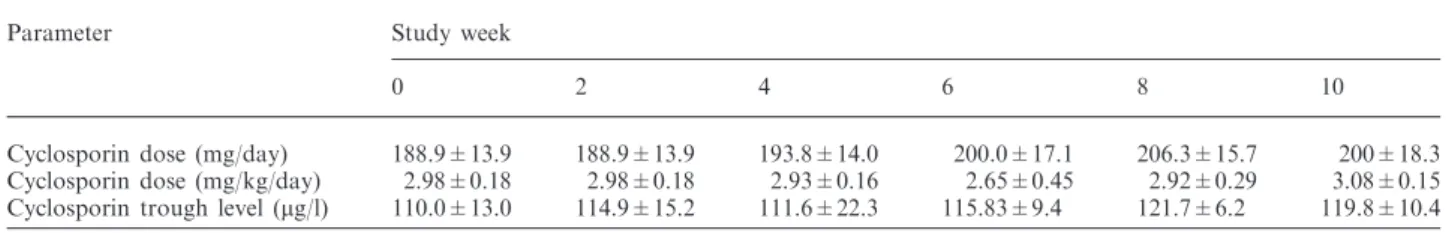Table 3. Cyclosporin (n ¼ 9) dose and whole blood through levels of study weeks 0–10