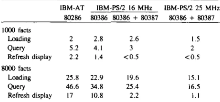 Table I. Computation time in seconds for different actions taken in the program Geobase