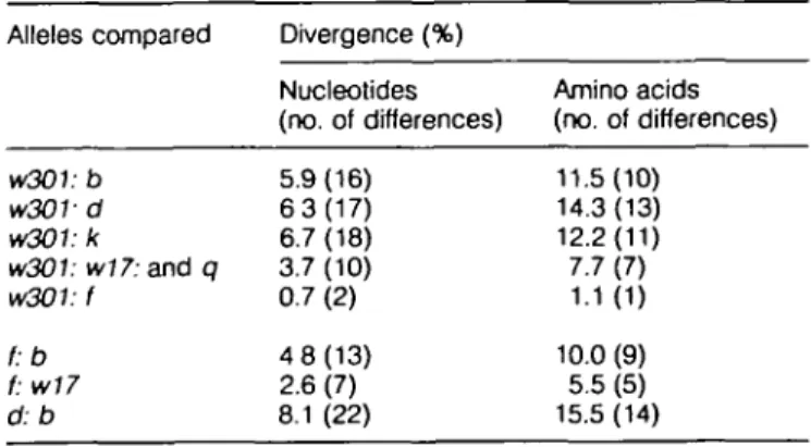 Table 1. Nucleotide differences between Eb™ 301 , EB 1  and other alleles in the polymorphic Eb 1 exon