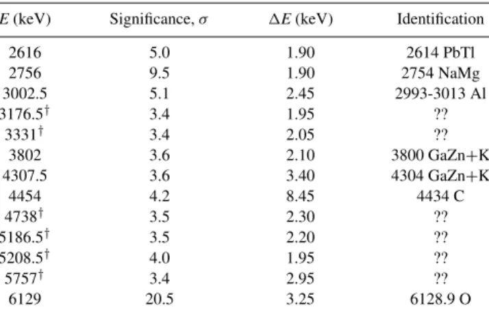Table 3 – continued.