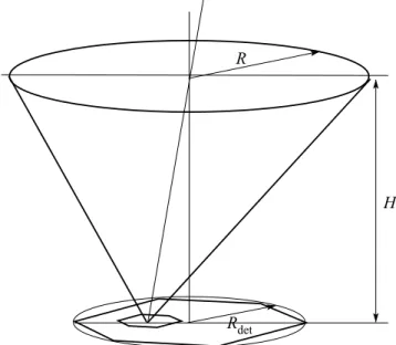 Figure 3. The effective area of the SPI detector for an on-axis source, as a function of the photon energy