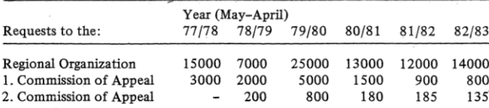 Table  1.  Requests and appeals for higher quotas per farm  Year (May-April) 