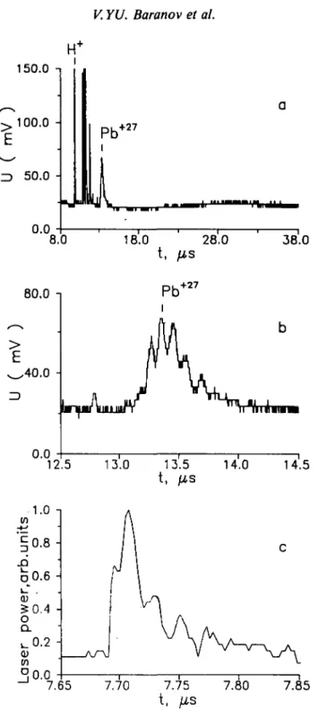 FIGURE  7. Analyzer signal (a,b) and laser pulse shape (c) for TIR-1 scheme long pulse without any background radiation.