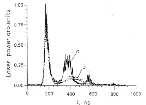 FIGURE  2. TBKI laser generator pulse temporal shape: (a) with laser-plasma coupling for additional optical path; (b) without laser-plasma coupling (shielded target).
