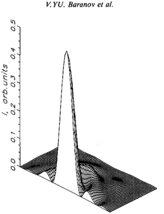 FIGURE  3. Far-field laser radiation distribution (numerical simulation).