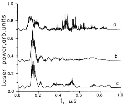 FIGURE  4. Lumonics laser generator pulse temporal shape: (a) with laser-plasma coupling without additional path; (b) shielded target; (c) with additional optical path.