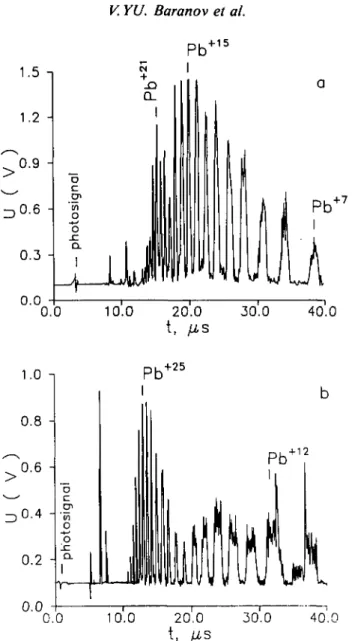 FIGURE 5. Influence of laser-plasma coupling on ion generation: (a) without delay path; (b) with delay path.
