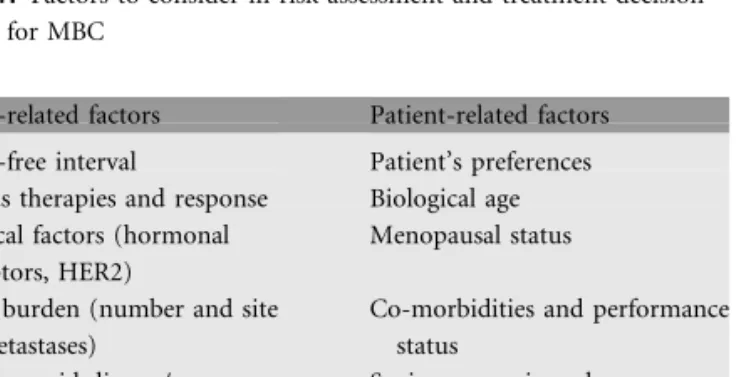 Table 1. Factors to consider in risk assessment and treatment decision making for MBC