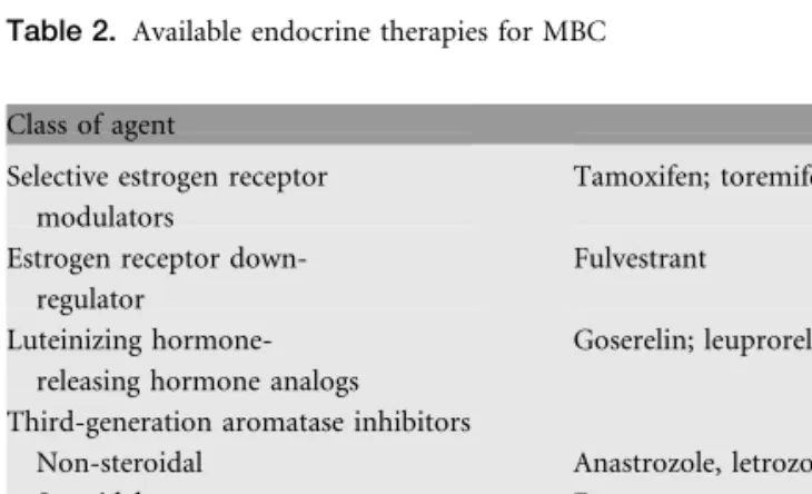 Table 2. Available endocrine therapies for MBC