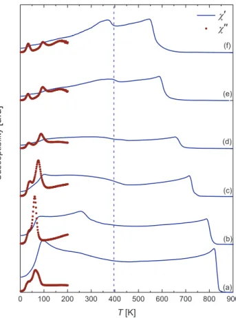 Figure 1. Backscattered electron (BSE) image of hemo-ilmenite (dark grey) marked with HI, containing titano-magnetite (light grey) marked with TM, sintered at 1400 K