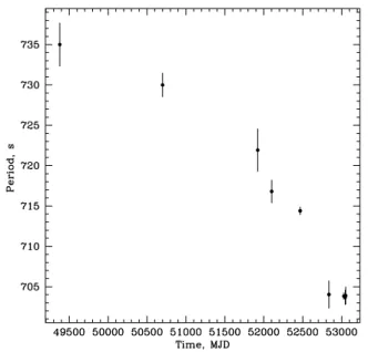 Fig. 8 shows 2–6 and 6–10 keV pulse profiles of 2RXP J130159.6-635806 during the brightest observation  (observa-tion X6) along with the hardness ratio